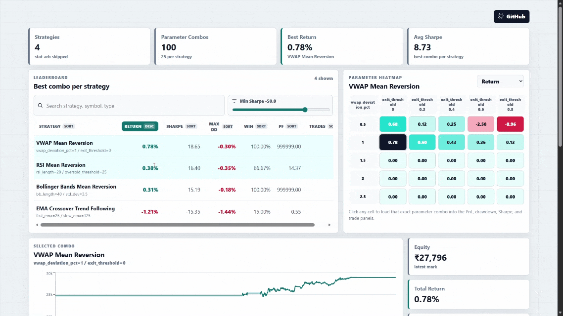 Strategy Backtest Preview