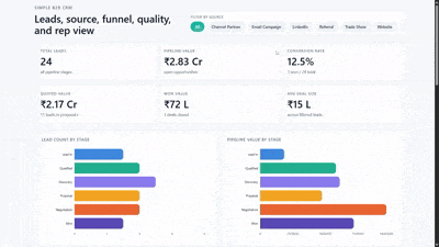 CRM Dashboard Preview