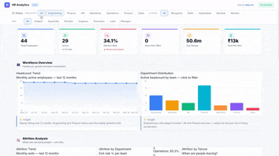 HR Dashboard Preview