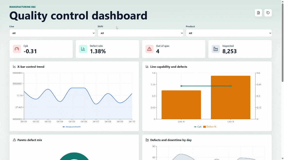 SQC Dashboard Preview